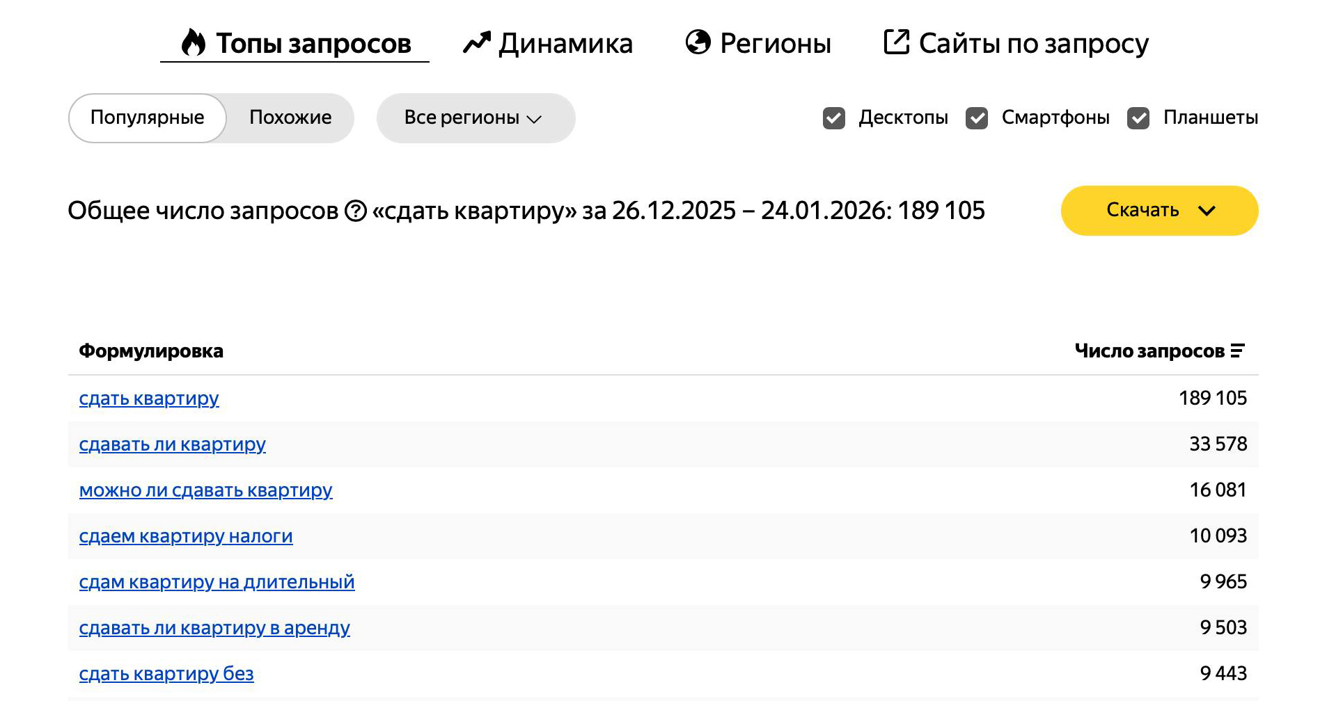 Яндекс Статистика